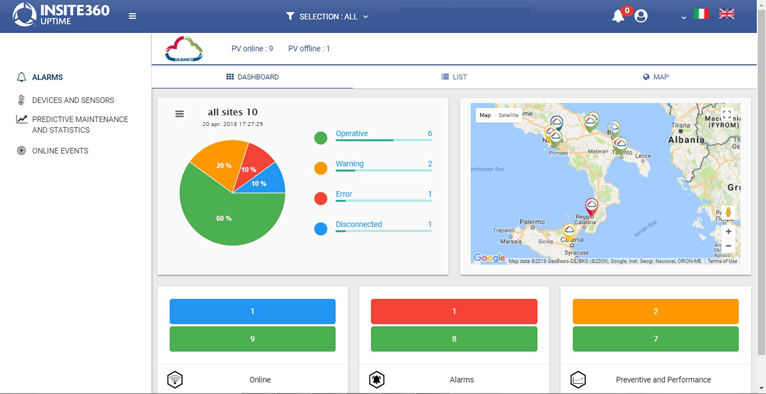 INSITE360: UPTIME